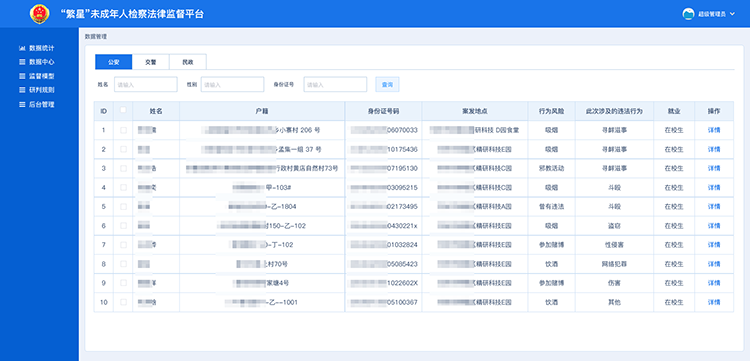 未成年人,未成年人監(jiān)督模型